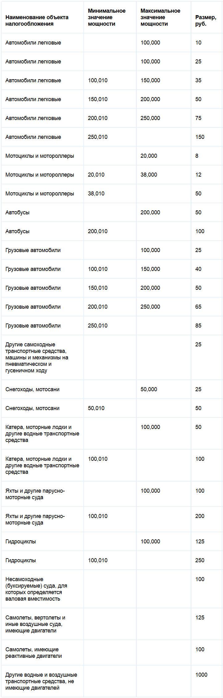 Ставки транспортного налога республики Татарстан