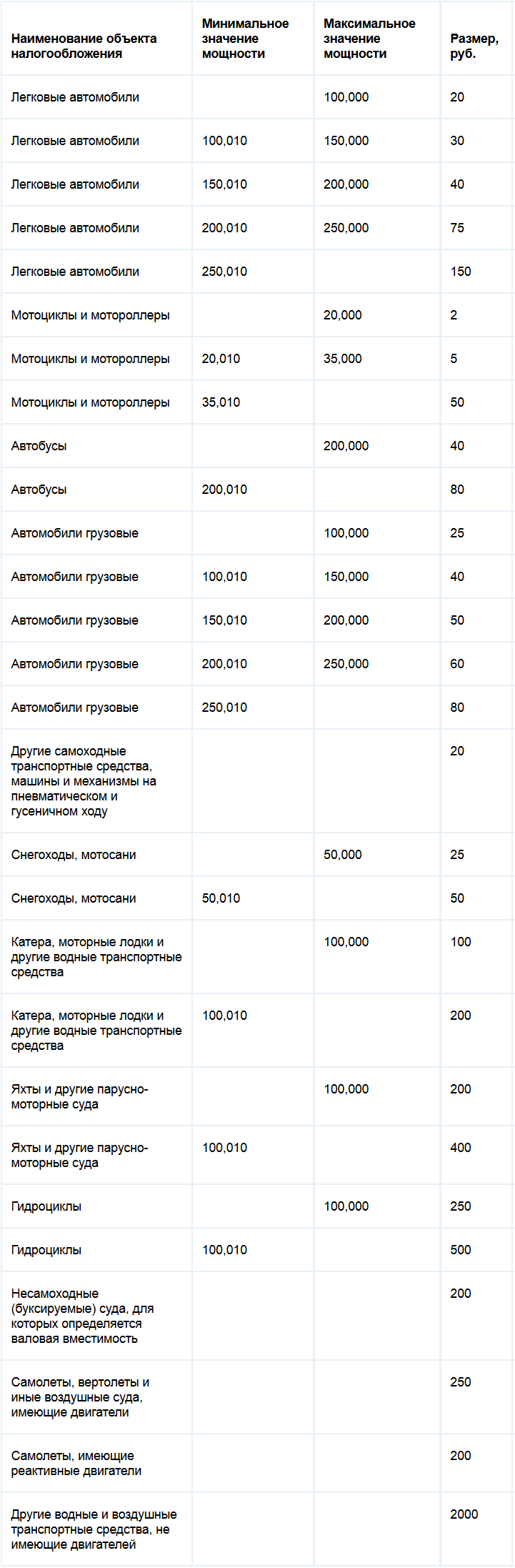 Ставки транспортного налога Владимирской области