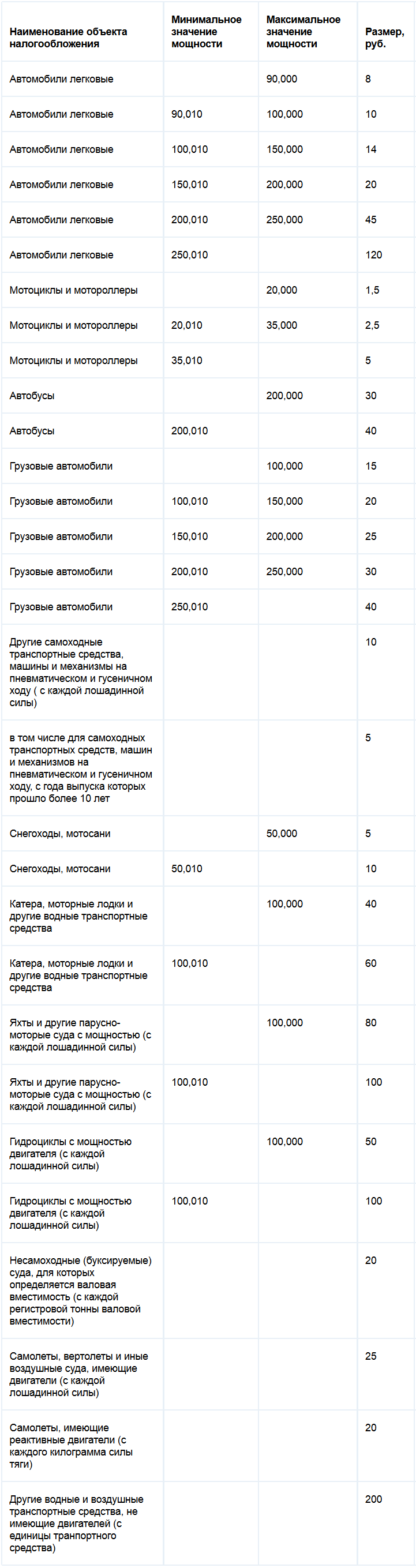 Ставки транспортного налога республики Алтай