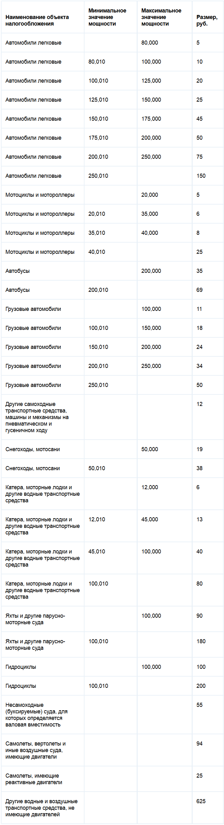 Ставки транспортного налога Калужской области